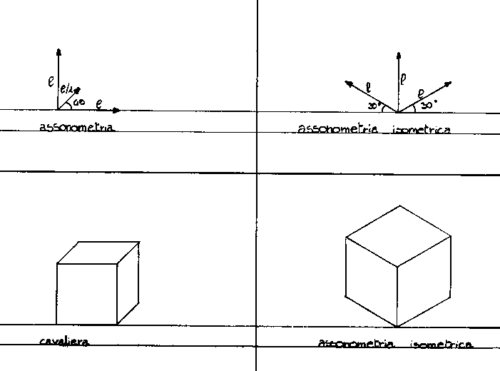 Schema di assonometria isometrica e cavaliera - 2B Ilaria B.