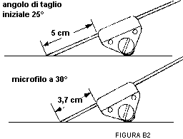 Molare ed affilare il tagliente Angolo di affilatura coltelli