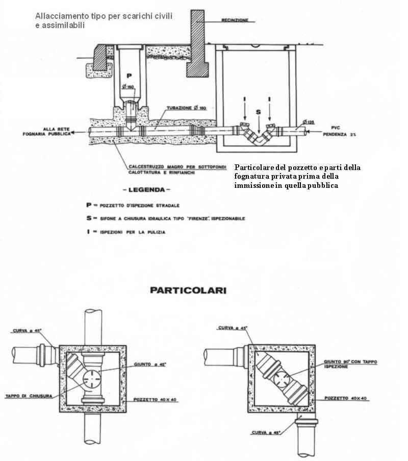 Fognatura Allacciamento Tipo Per Scarichi Civili E Assimilabili