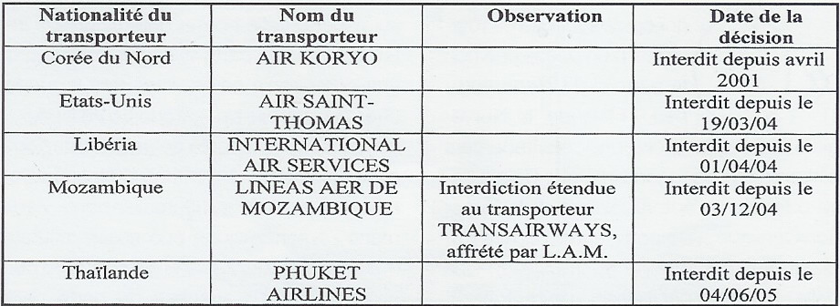 ListaFrancese