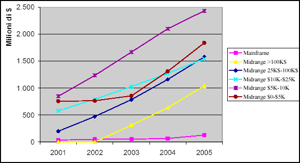  grafico 4. 