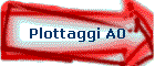 Plottaggi A0