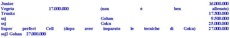 Casella di testo: Junior    16.000.000 
Vegeta    17.000.000 (non  ben allenato) 
Trunks    17.500.000 
ssj Gohan    9.500.000 
ssj Goku    25.000.000 
Super perfect Cell (dopo aver imparato le tecniche di Goku)    27.000.000 
ssj2 Gohan    27.000.000 