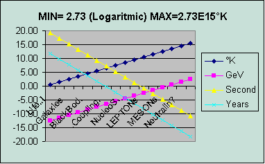 ChartObject MIN= 2.73 (Logaritmic) MAX=2.73E15°K