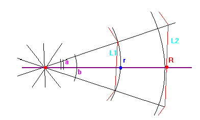 Riferimenti geometrici