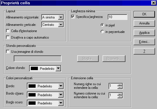 La finestra "Propriet cella"
