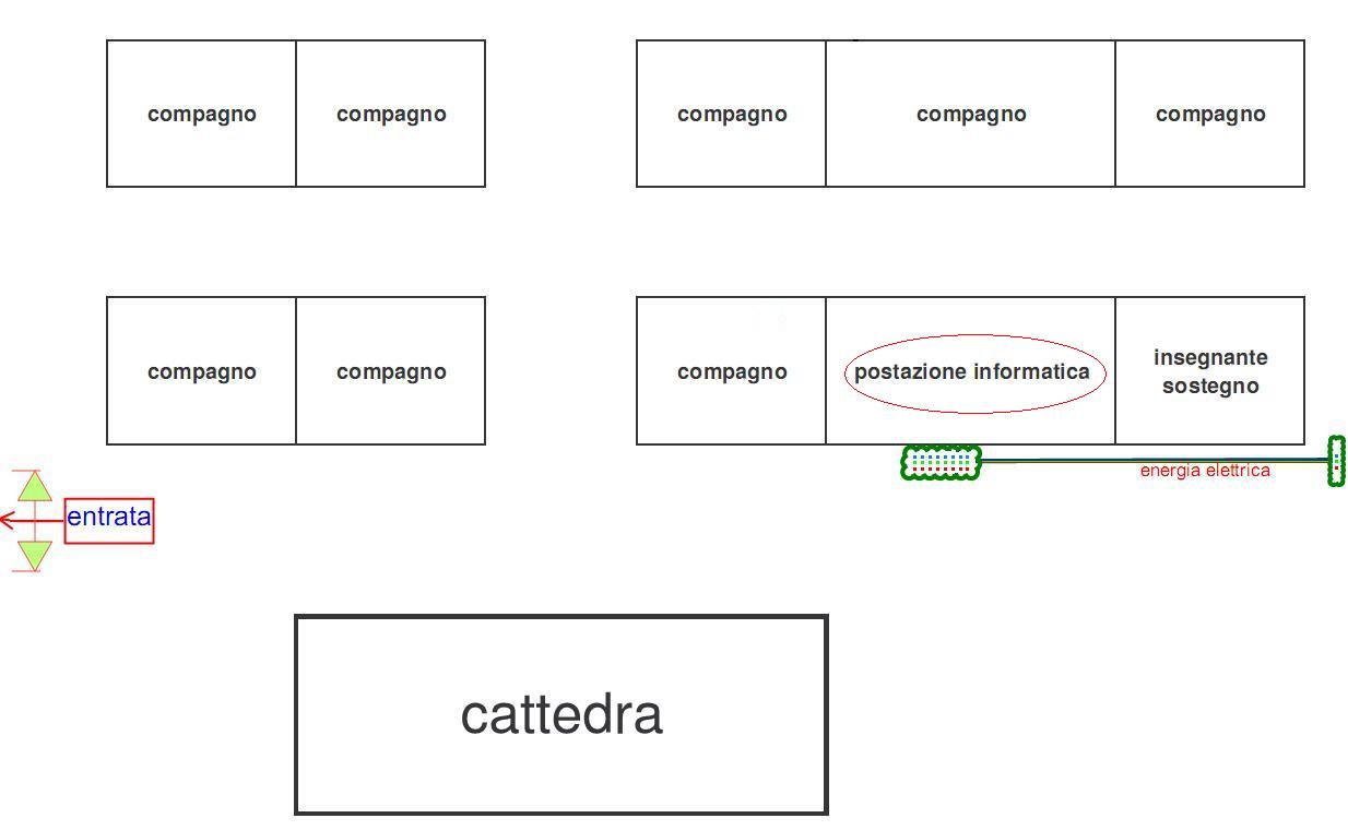 ubicazione postazione informatica in classe