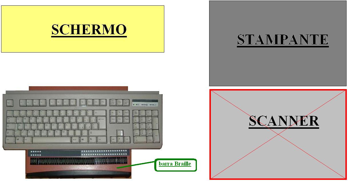organizzazione postazione informatica in classe